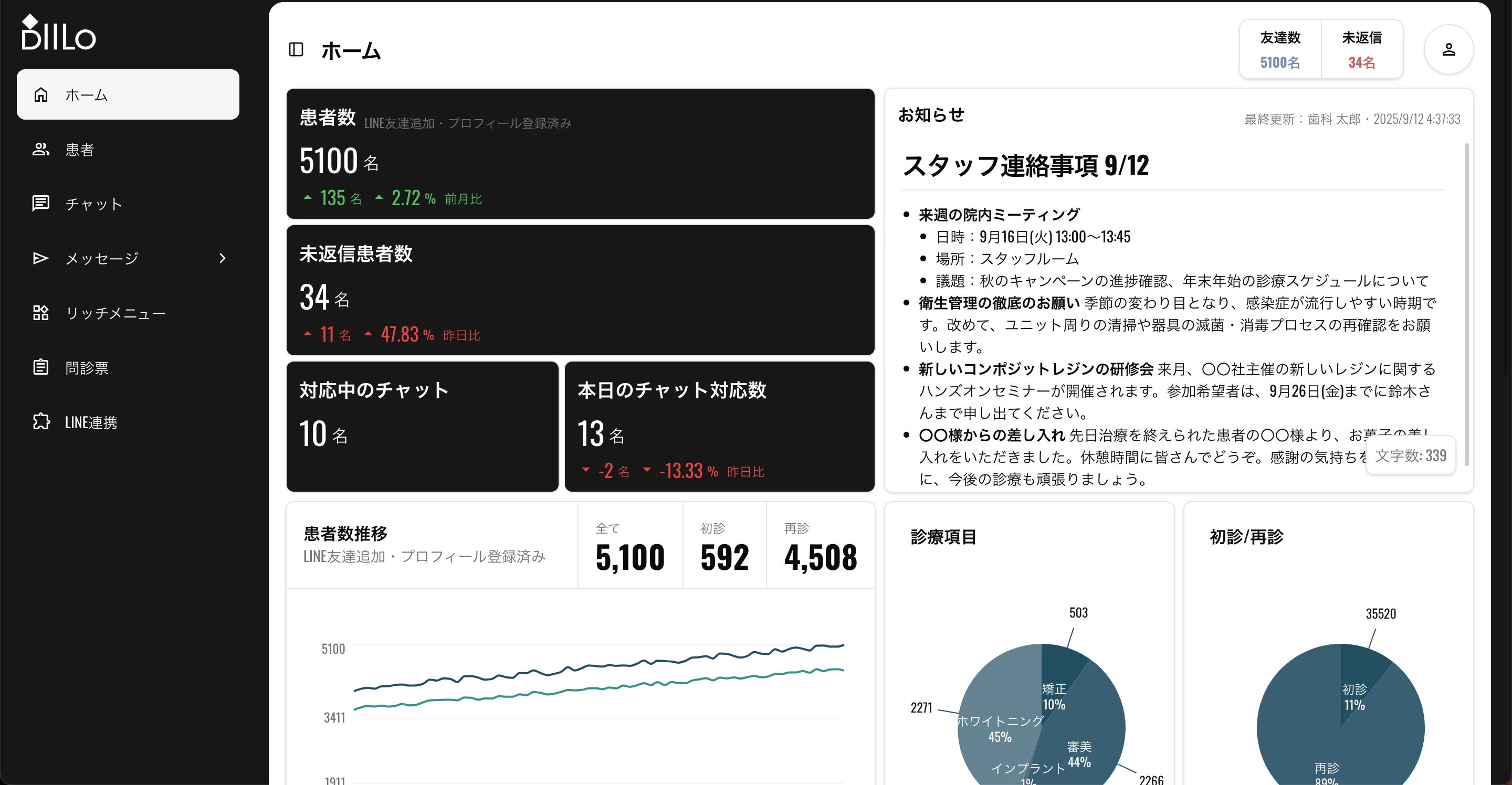 データ分析・可視化不足の問題を表す画像 1