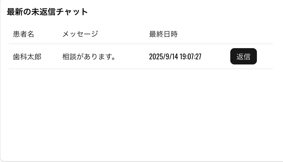 データ分析・可視化不足の問題を表す画像 2
