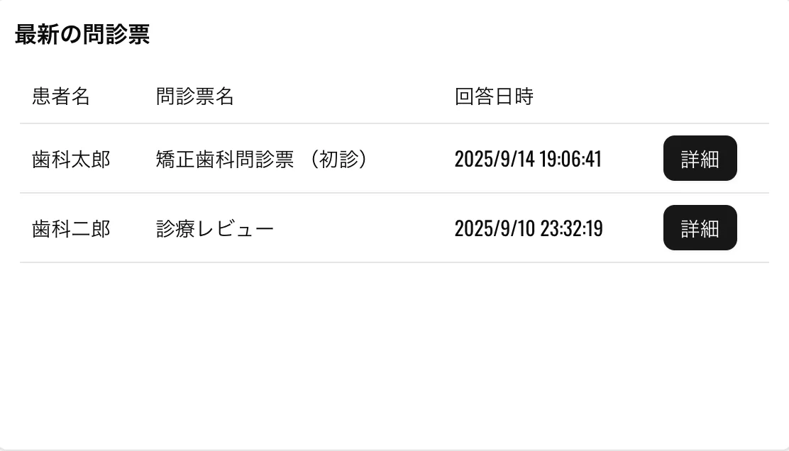 データ分析・可視化不足の問題を表す画像 4